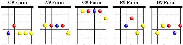 Chord Diagrams